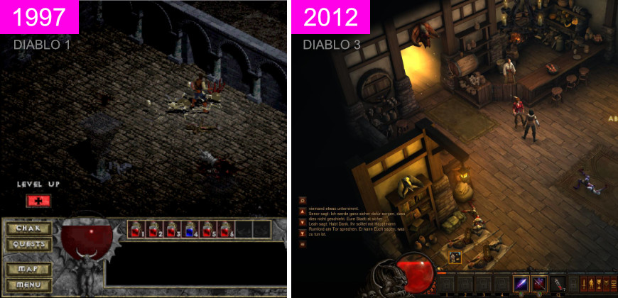 Andreas U. Korn - Gomputerspiel Diablo 1 und Diablo 2 im Vergleich
